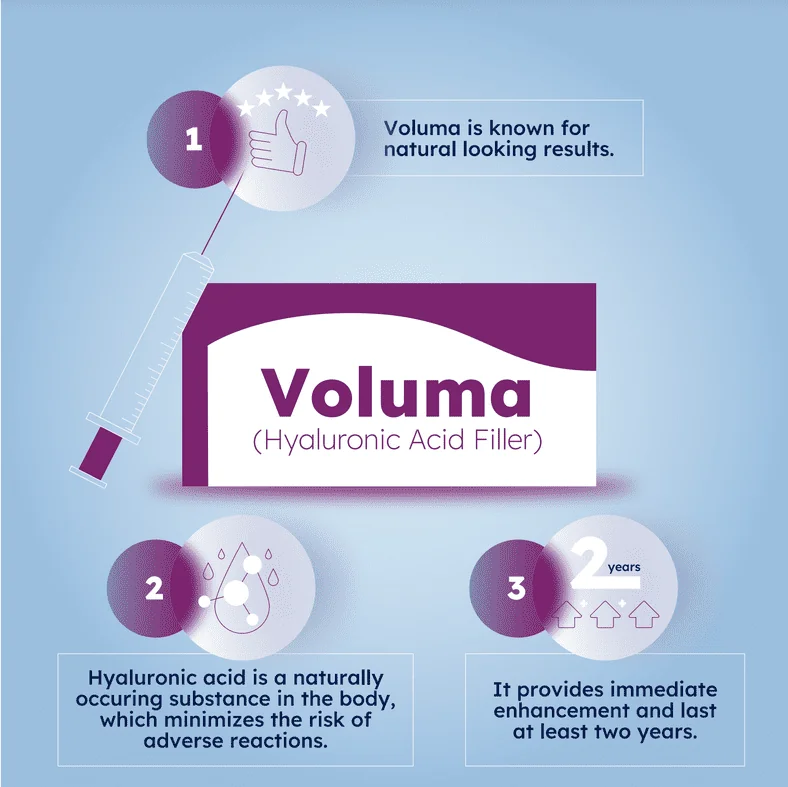 Image of Voluma box with text highlighting the benefits of Voluma for penile enhancement. Title: